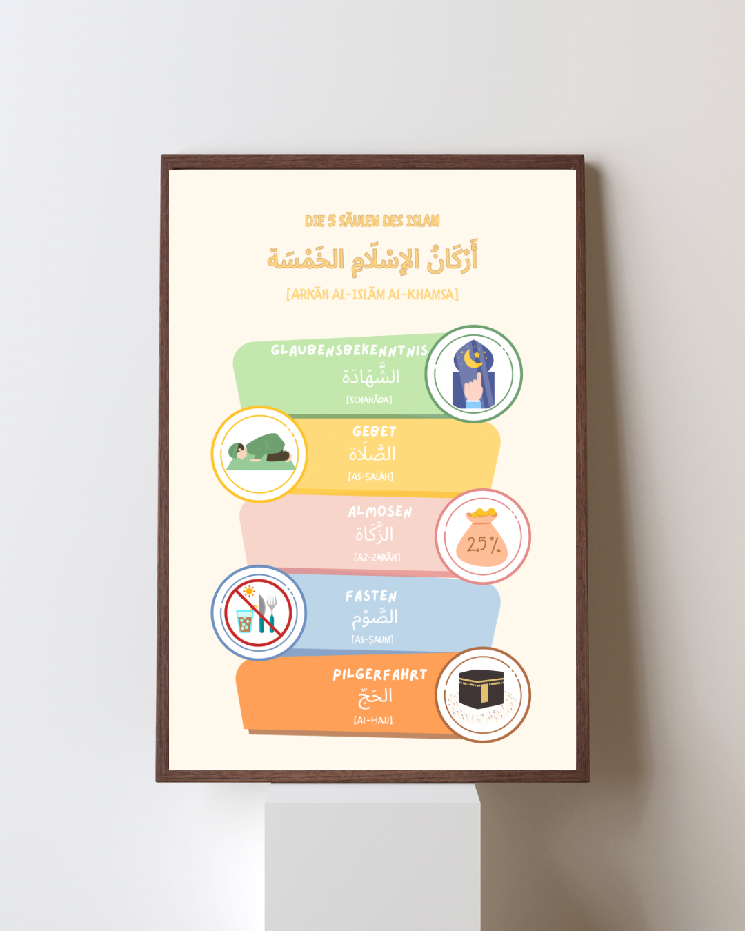 Islamische Poster fürs Kinderzimmer - die fünf Säulen des Islam